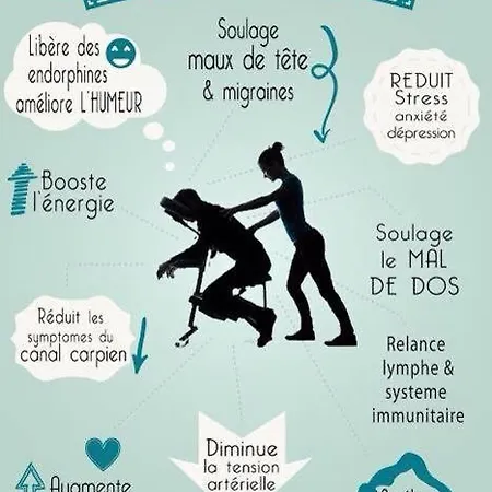Hébergement de vacances Meublé De Tourisme Le Gilliard Chavanges
